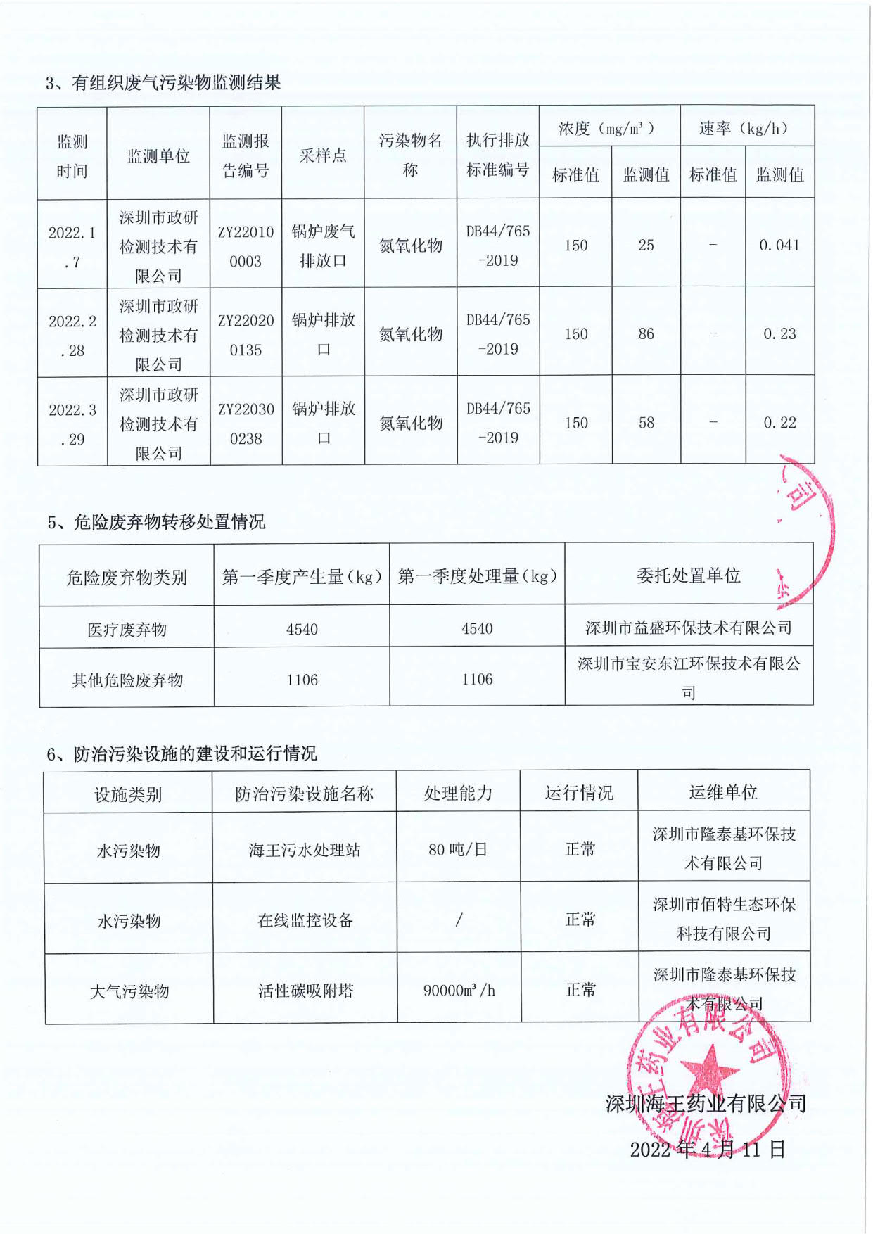 深圳pg电子药业有限公司2022年第一季度环境信息公示_2.jpg