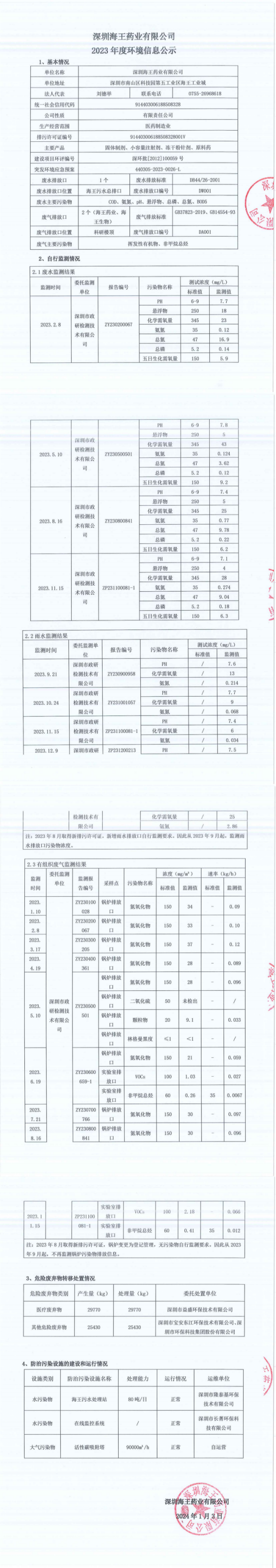 深圳pg电子药业有限公司2023年度环境信息公示_00_副本.png